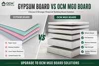 //ikrorwxhijollm5p-static.micyjz.com/cloud/miBprKjjRllSqmjqpkpml/MgO-Board-vs-Gypsum-Board-Why-OCM-Magnesium-Oxide-Board-Is-a-Better-Choice-for-Demanding-Building-Ap.png