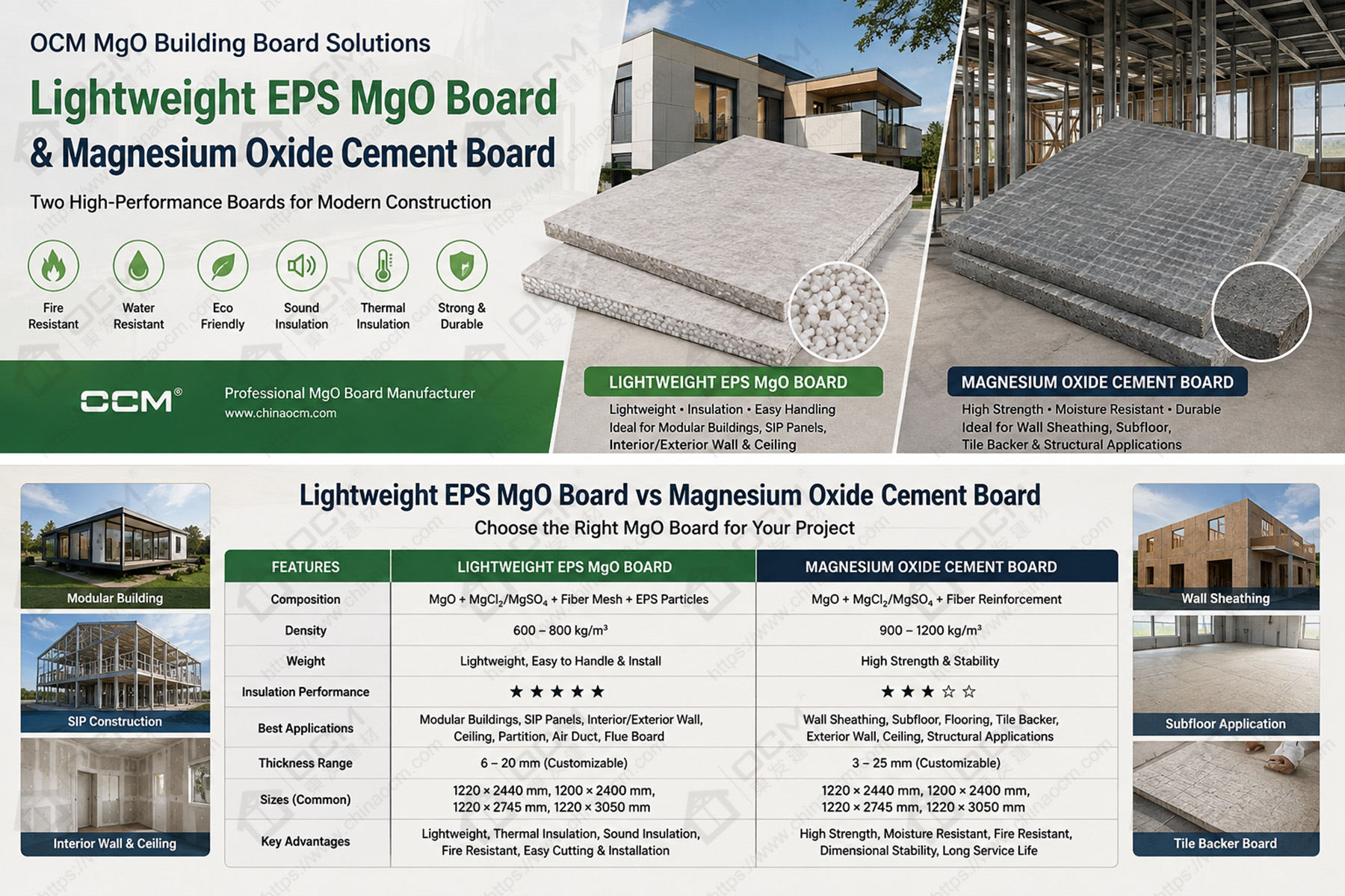 Lightweight EPS MgO Board