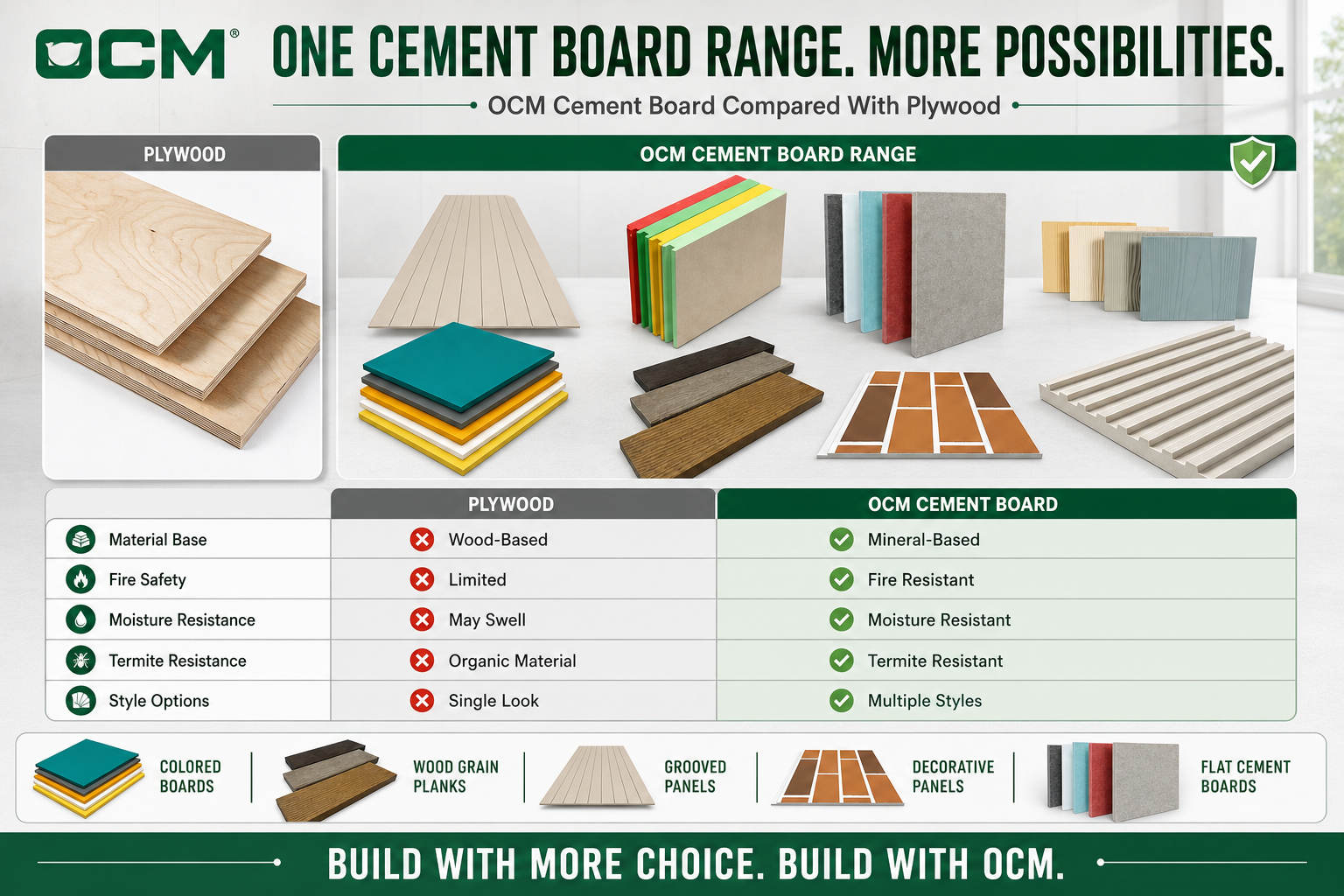 fiber cement board vs plywood for exterior walls